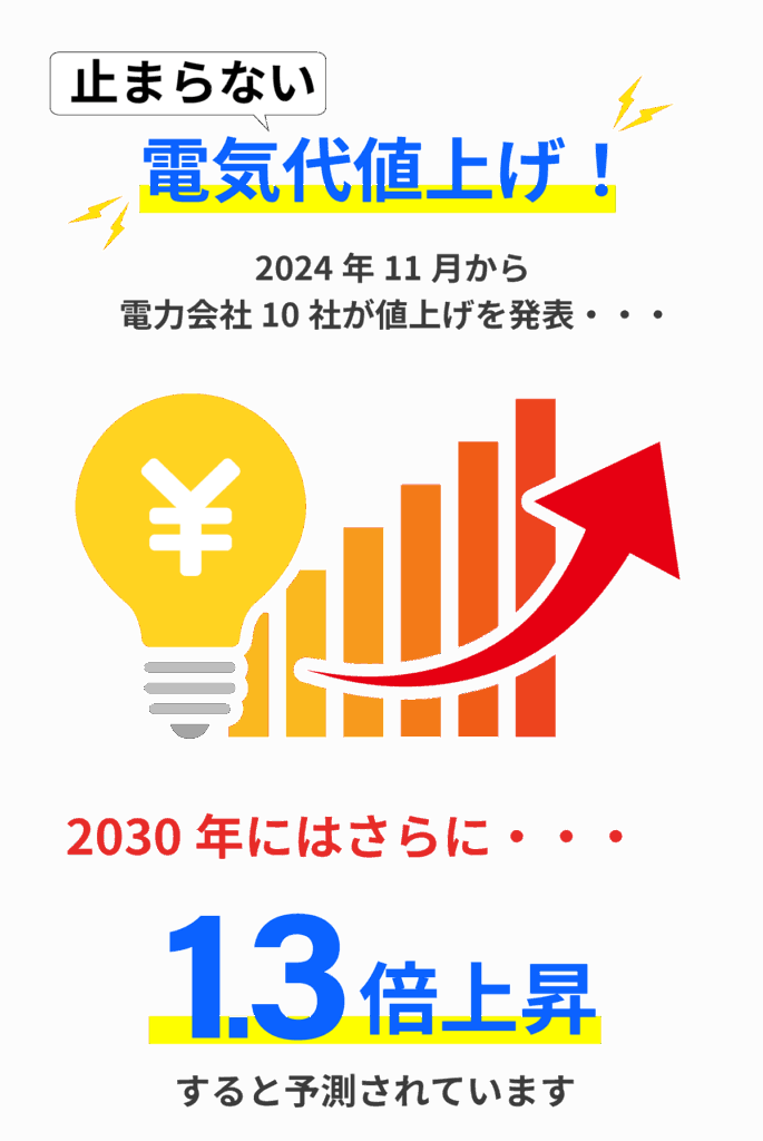 電気代が高くなっていくので太陽光でお得に